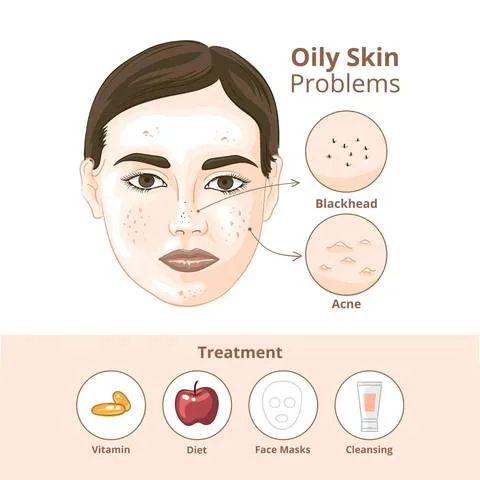 cuntrol Oil on Face