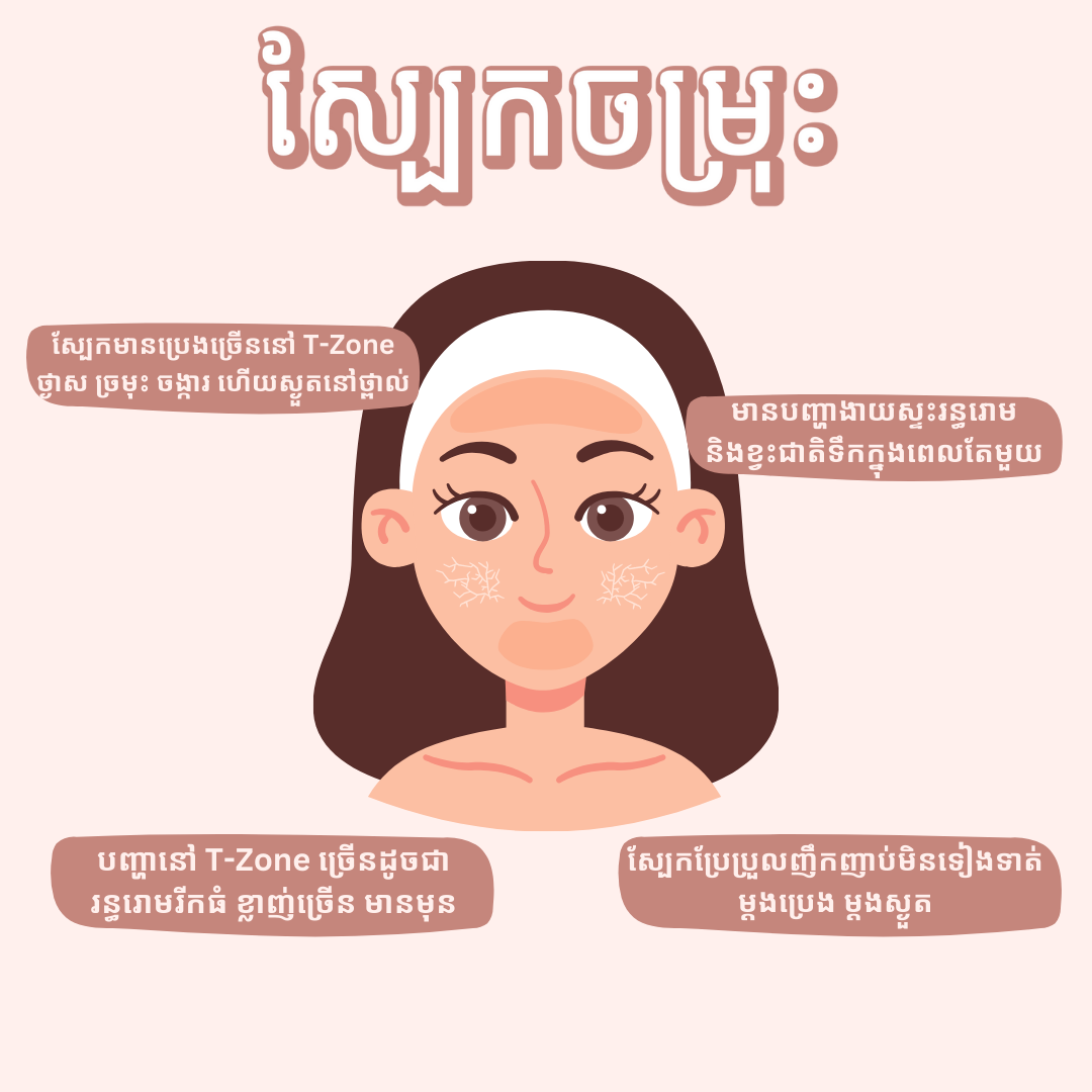 Combination Skin