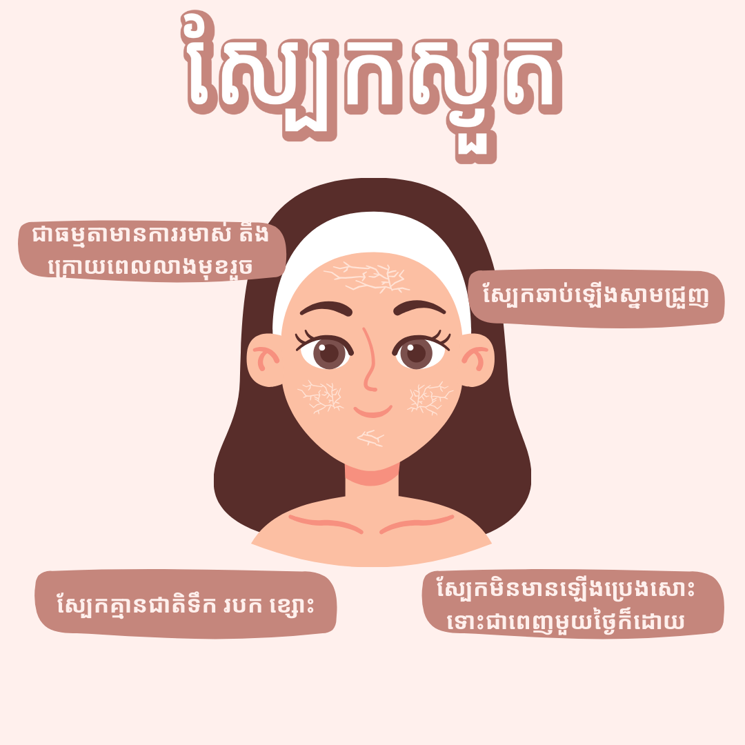 Dry/Dehydrated Skin