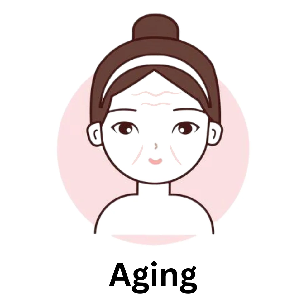 Aging Skin