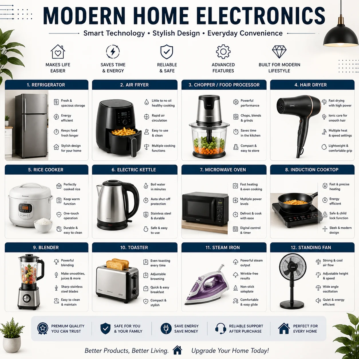 Modern Electronic Products